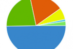 cambios en la forma de medir analytics