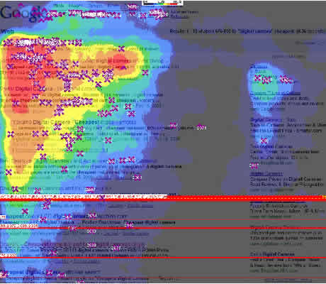 Eyetracking