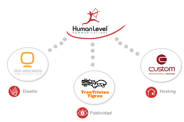Partners de Human Level Communications Empresas colaboradoras de Human Level Communications