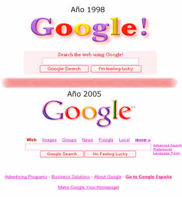 Evolución de Google