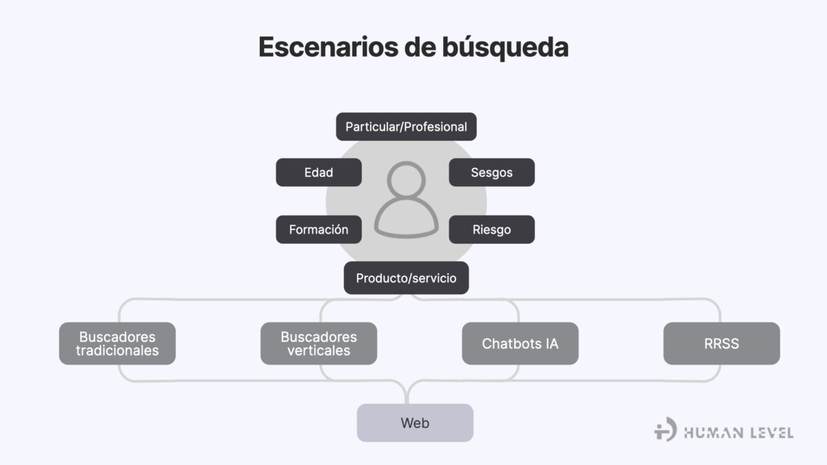 Search scenarios