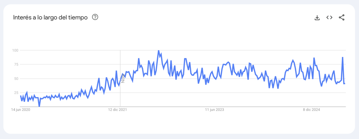 Search trends