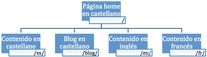 Example of the use of regular expressions in Google Analytics