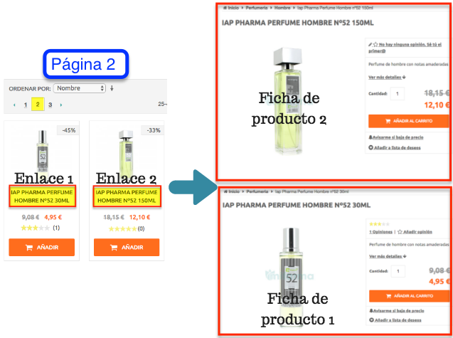 Cómo indicar "no index, follow" a partir de la segunda página de la serie paginada