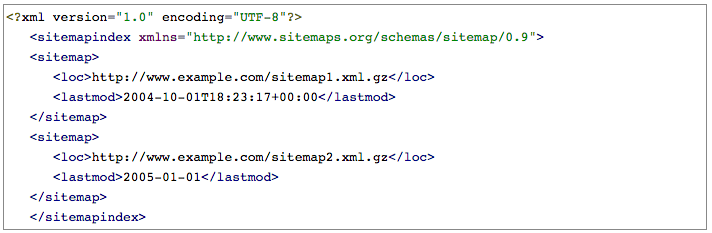 Ejemplo de índice de sitemaps en formato XML