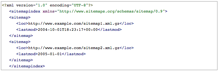 Example of sitemap index in XML format