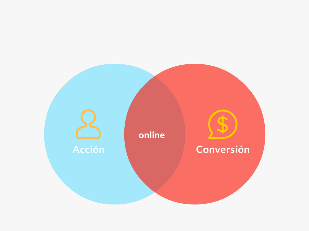 Gráfico que muestra la acción