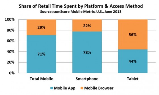mobile ecommerce and mobile app users