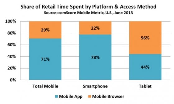 usuarios de ecommerce movil y app movil