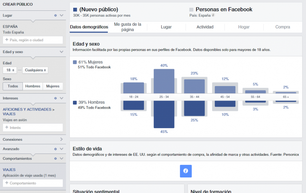 Ejemplo de audiencias en Facebook Ads