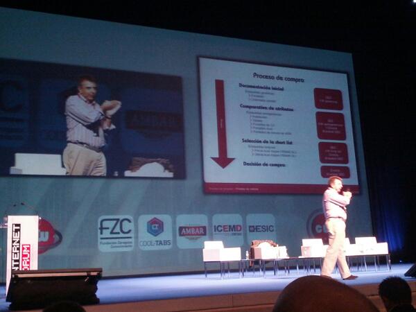 Fernando Maciá analyzing the eCommerce buying process