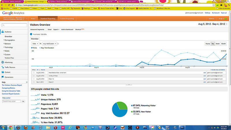 Google Analytics to measure web profitability