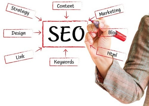 SEO Strategy