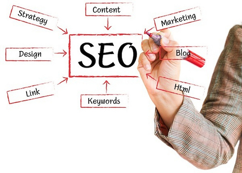 Estrategia SEO