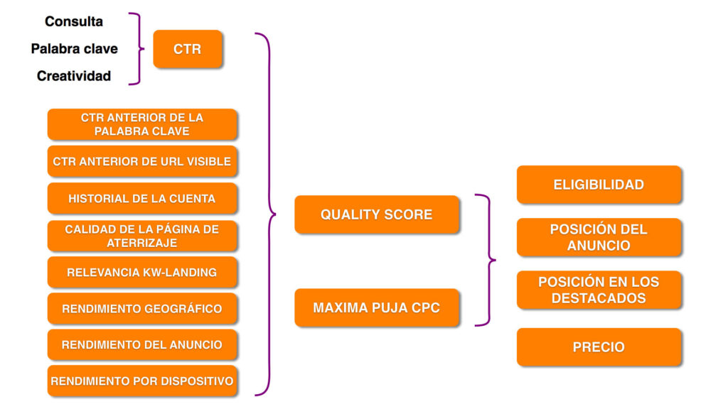 Calculation of the Quality Score