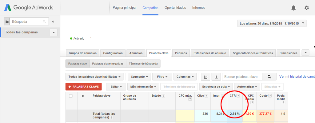 CTR de campañas de Google AdWords