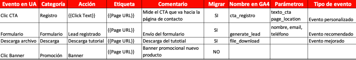 example_table_migrate_events_ga4