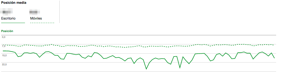 Compare positioning by device