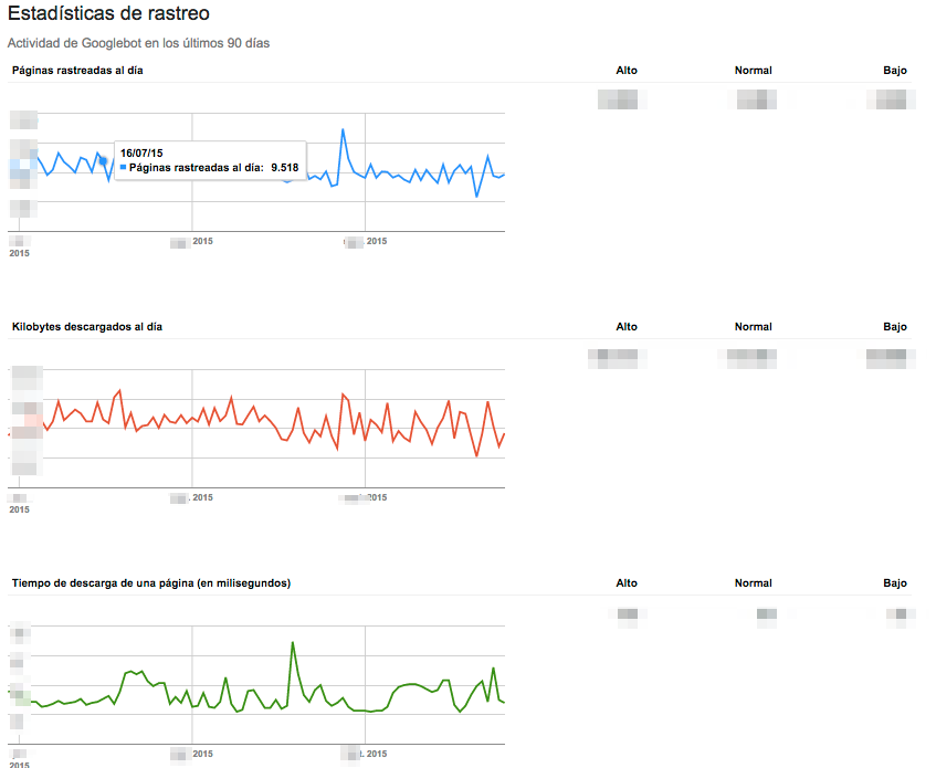 Comprobar las estadísticas de rastreo en Search Console