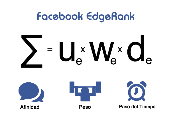 Fórmula del EdgeRank