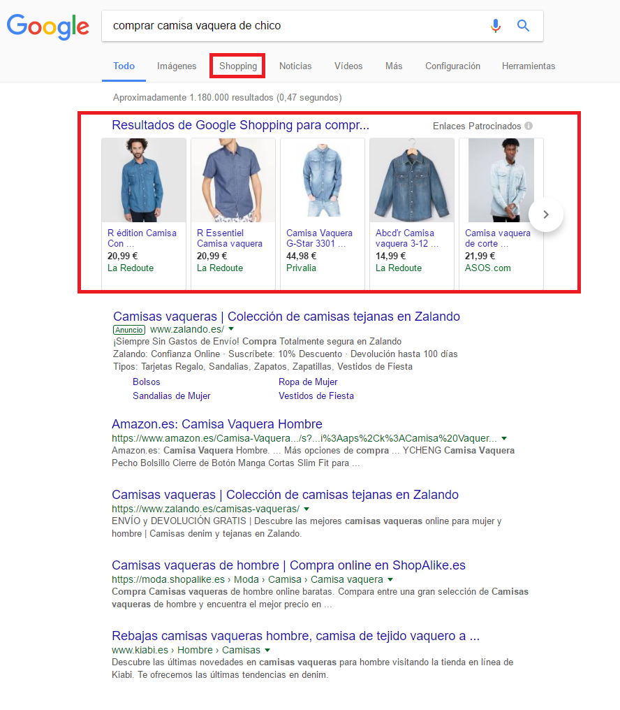 Resultados de búsqueda en Google Shopping
