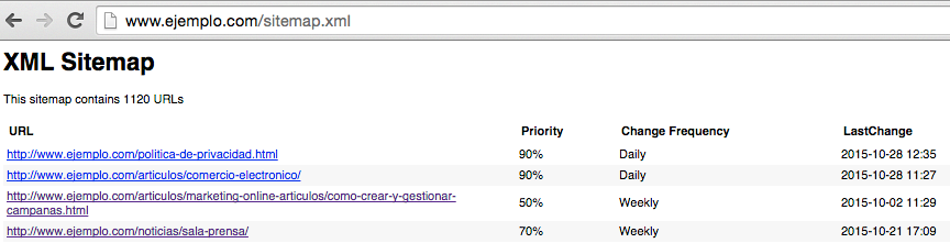 Example sitemap.xml