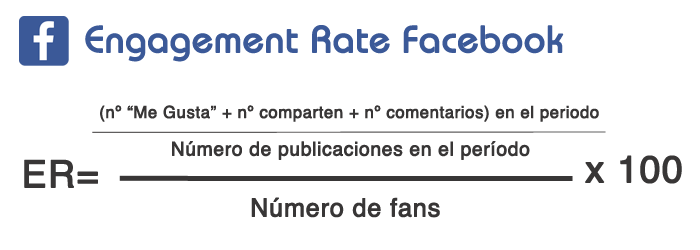 Fórmula para calcular el Engagement Rate en Facebook
