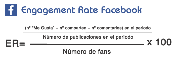 Formula to calculate the Engagement Rate on Facebook