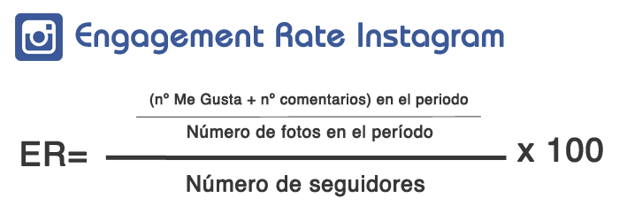 Formula to calculate the Engagement Rate on Instagram.