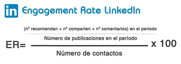 Fórmula para calcular el Engagement Rate en LinkedIn