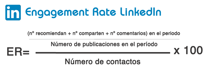 Formula to calculate Engagement Rate on LinkedIn