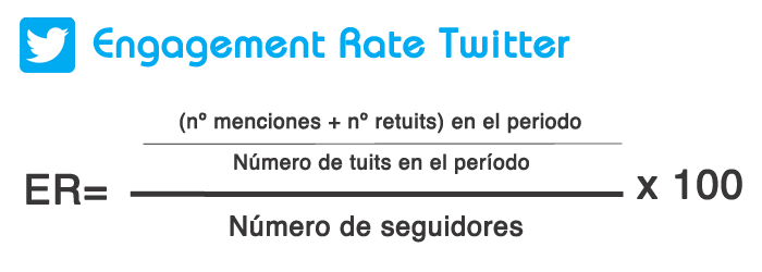 Formula to calculate the Engagement Rate on Twitter