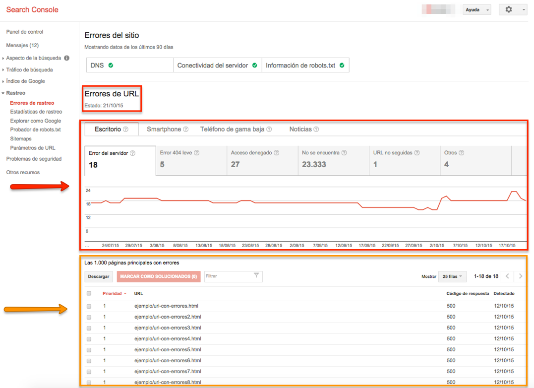 Errores de URL en Google Search Console