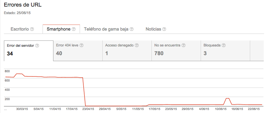 Errores de rastreo movil en seguimiento SEO mobile en Google Webmaster Tools