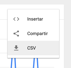 Exportar a CSV con Google Trends