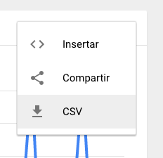 Export to CSV with Google Trends