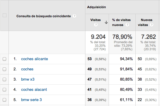 Matching queries in Google AdWords