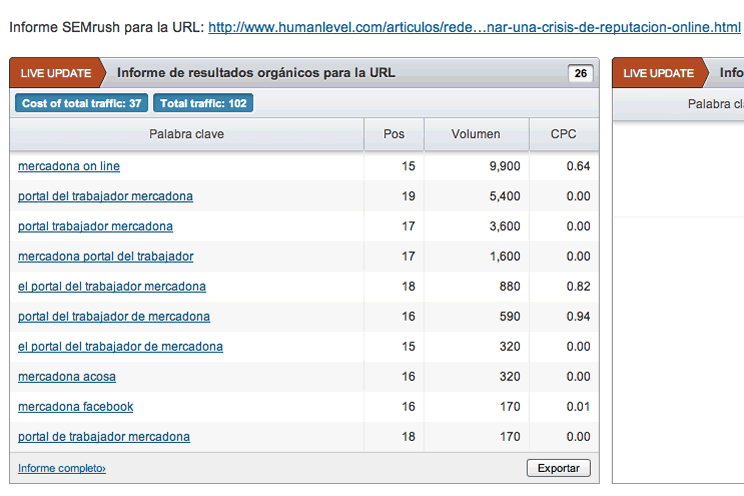 Keywords in SEMRush