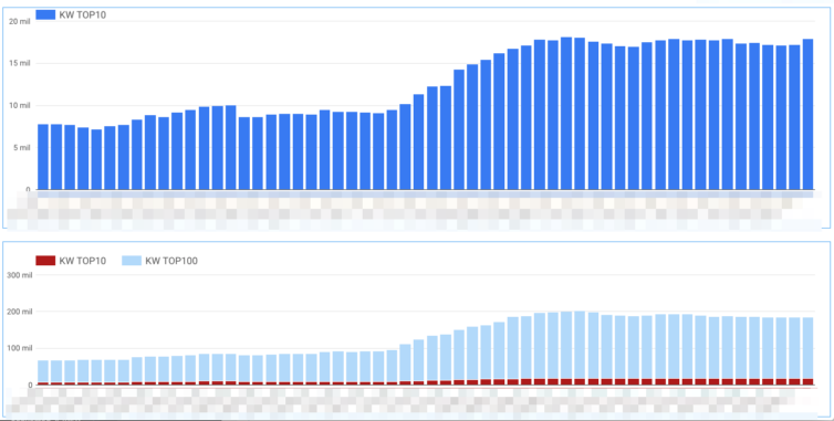 How to use Google Data Studio according to your project type | Human Level