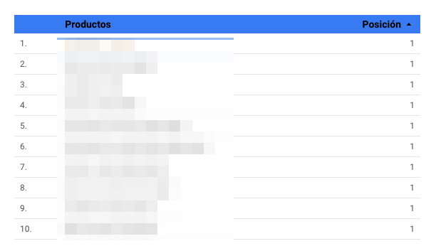 Google Data Studio productos más vendidos