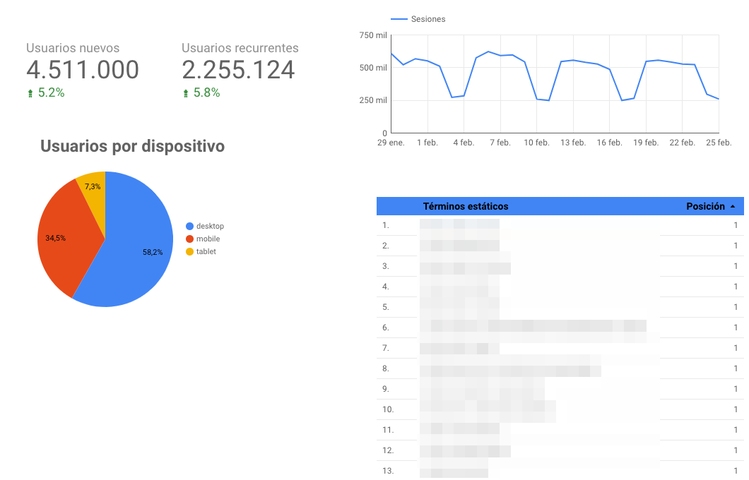 Google Data Studio for Media