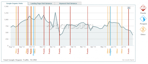 Panguin penalties graph