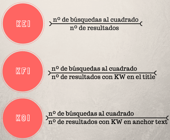 Indicadores no fiables en la consultoria de palabras clave