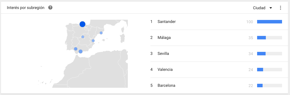 Interés por subregión con Google Trends