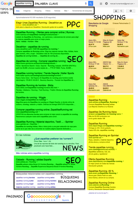 Google results page