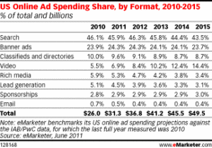 Porcentaje de gasto previsto en publicidad por medios en Estados Unidos.