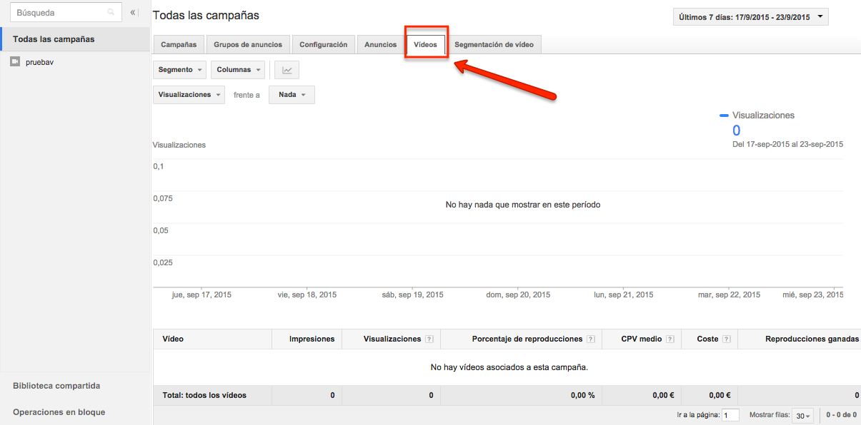 Campañas de Videos en Google AdWords