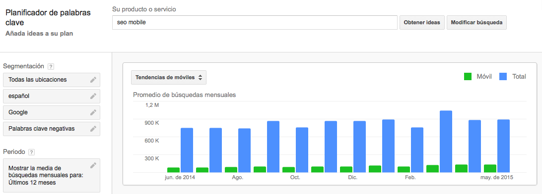 Tendencia de busquedas movil en keyword planner de adwords