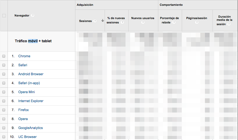 Mobile SEO traffic by device in Google Analytics