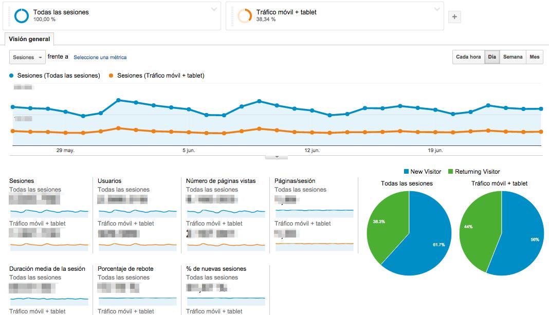 Mobile vs Total SEO traffic in Google Analytics